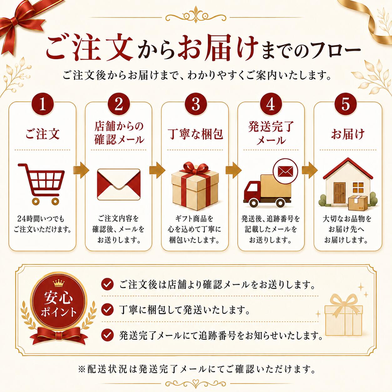 ご注文からお届けまでの安心フローと丁寧な梱包