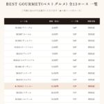 yamato2026-best-gourmet-20000