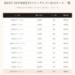 yamato2026-best-gourmet-30000